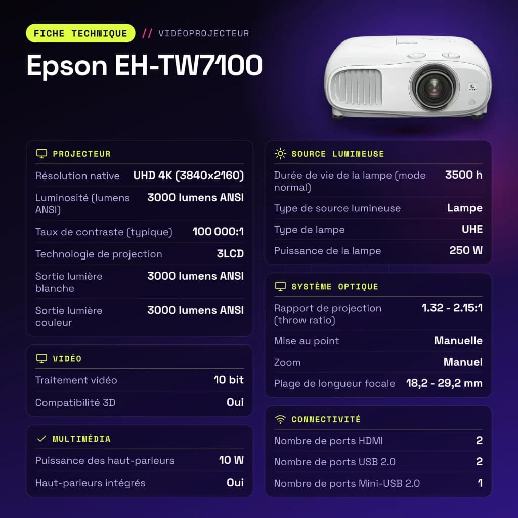 Proyector Epson 4K UHD 3840x2160 3000 Lúmenes ANSI 3LCD Blanco EH-TW7100 - características