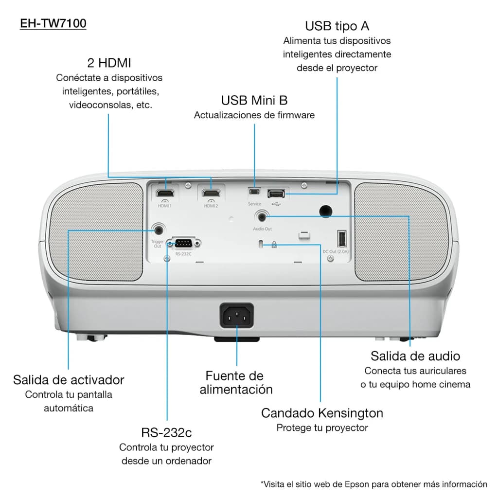 Proyector Epson 4K UHD 3840x2160 3000 Lúmenes ANSI 3LCD Blanco EH-TW7100, panel trasero: puertos HDMI, USB, RS-232C, audio