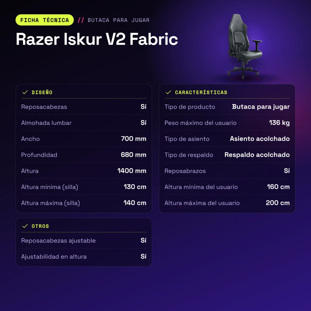 Chaise Gaming Razer Iskur V2 Fabric Gris Tissu 4D 136 kg - caractéristiques