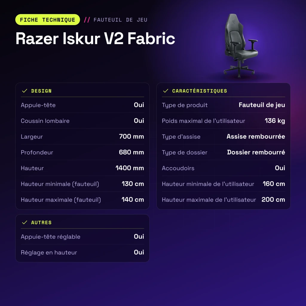 Chaise Gaming Razer Iskur V2 Fabric Gris Tissu 4D 136 kg - caractéristiques