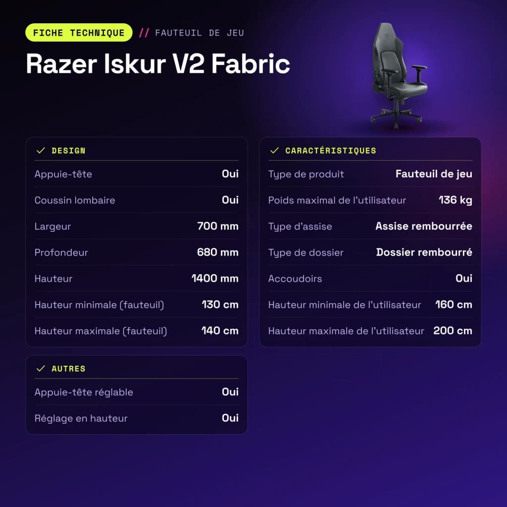Chaise Gaming Razer Iskur V2 Fabric Gris Tissu 4D 136 kg - caractéristiques