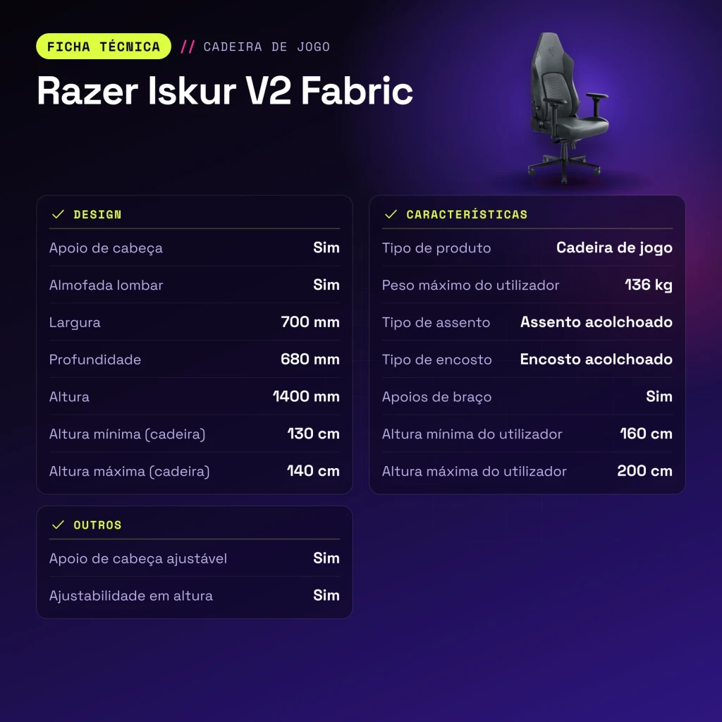 Chaise Gaming Razer Iskur V2 Fabric Gris Tissu 4D 136 kg - caractéristiques