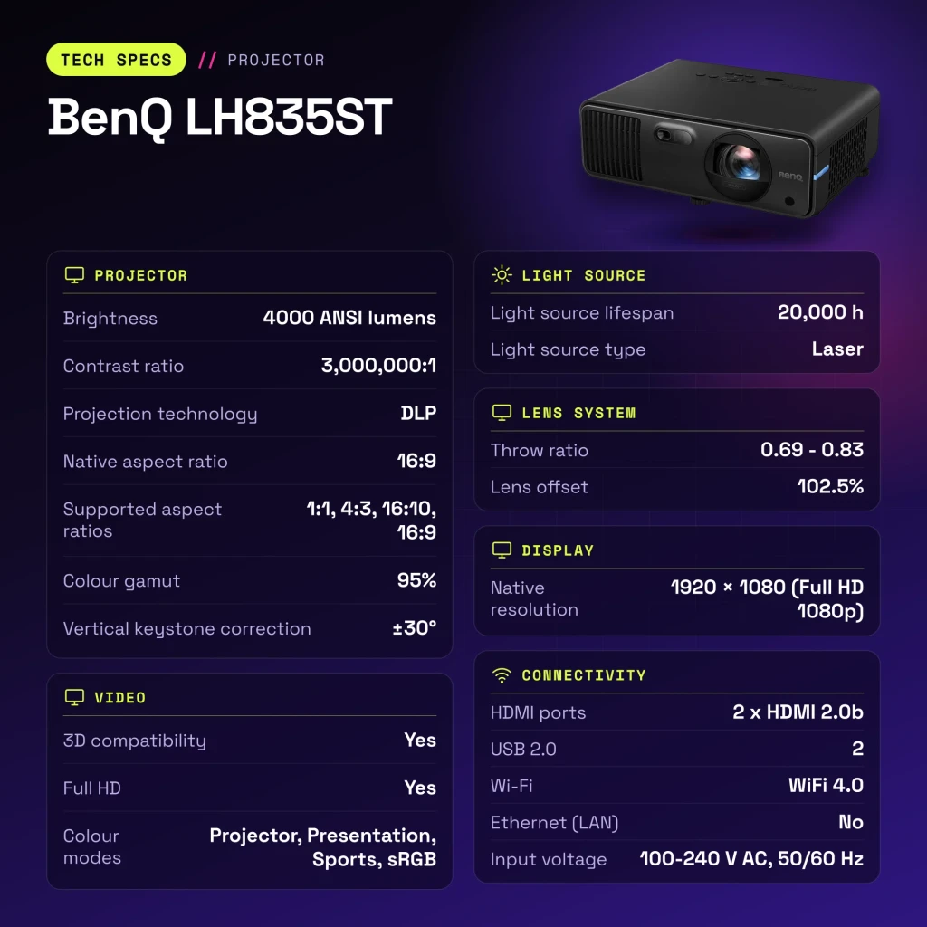 Projecteur BenQ Laser Full HD 1080p Courte Focale 4000 Lumens ANSI Noir LH835ST - caractéristiques