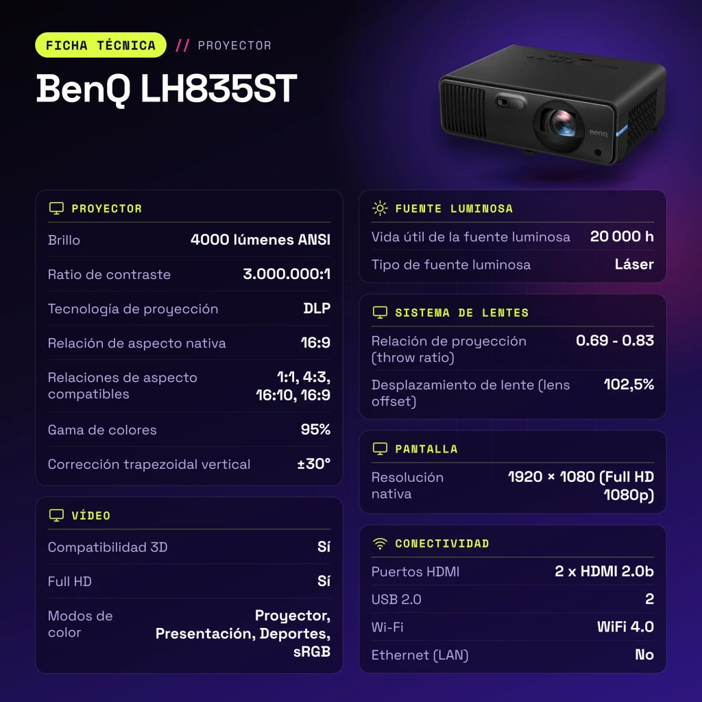 Projecteur BenQ Laser Full HD 1080p Courte Focale 4000 Lumens ANSI Noir LH835ST - caractéristiques