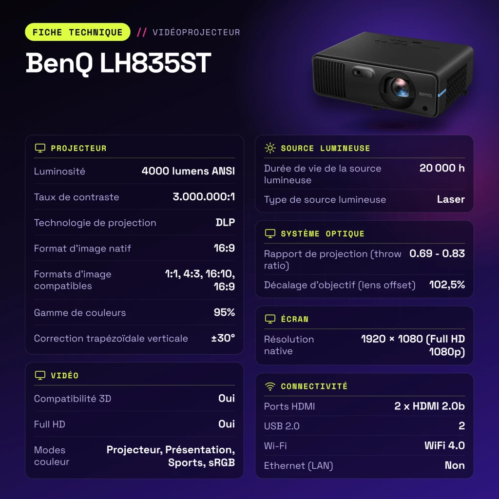 Projecteur BenQ Laser Full HD 1080p Courte Focale 4000 Lumens ANSI Noir LH835ST - caractéristiques