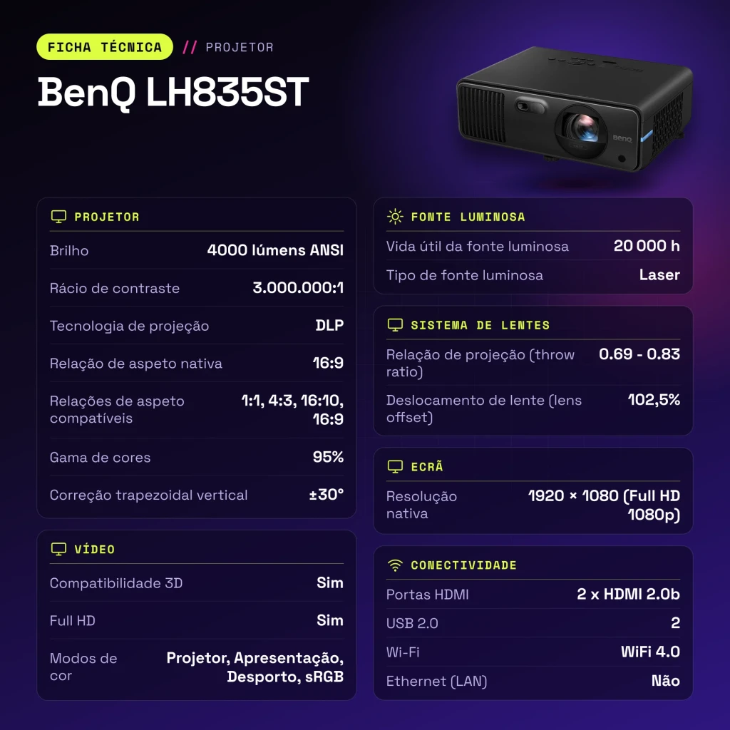 Projecteur BenQ Laser Full HD 1080p Courte Focale 4000 Lumens ANSI Noir LH835ST - caractéristiques