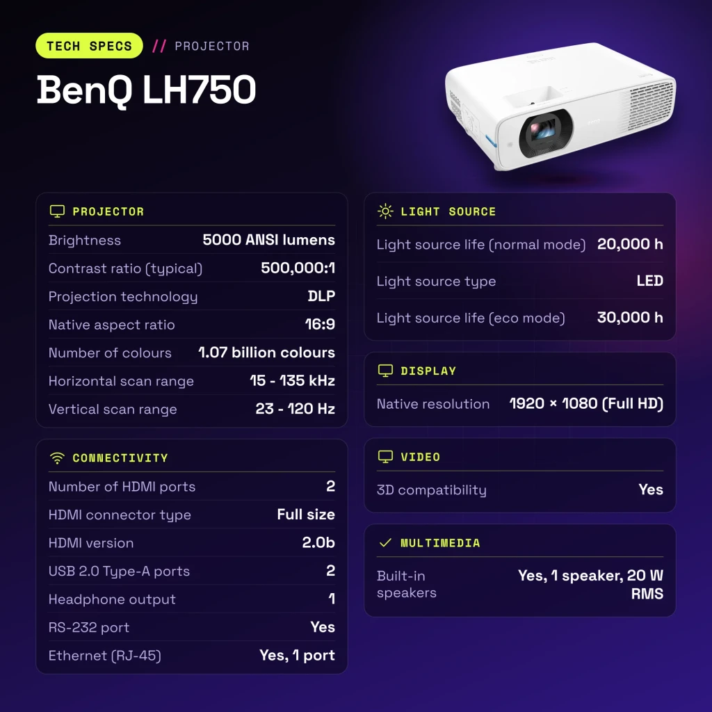Projecteur BenQ Full HD 5000 Lumens ANSI LED DLP Blanc LH750 - caractéristiques