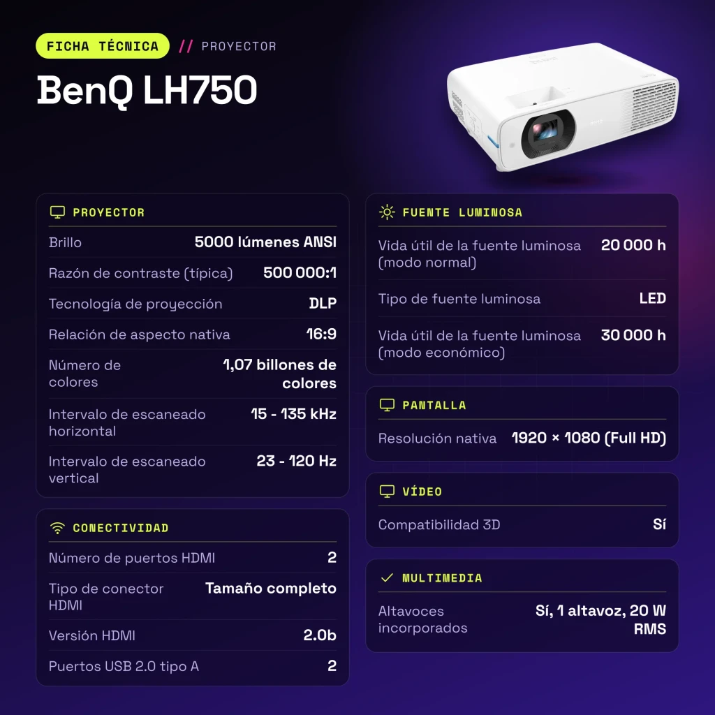 Projecteur BenQ Full HD 5000 Lumens ANSI LED DLP Blanc LH750 - caractéristiques