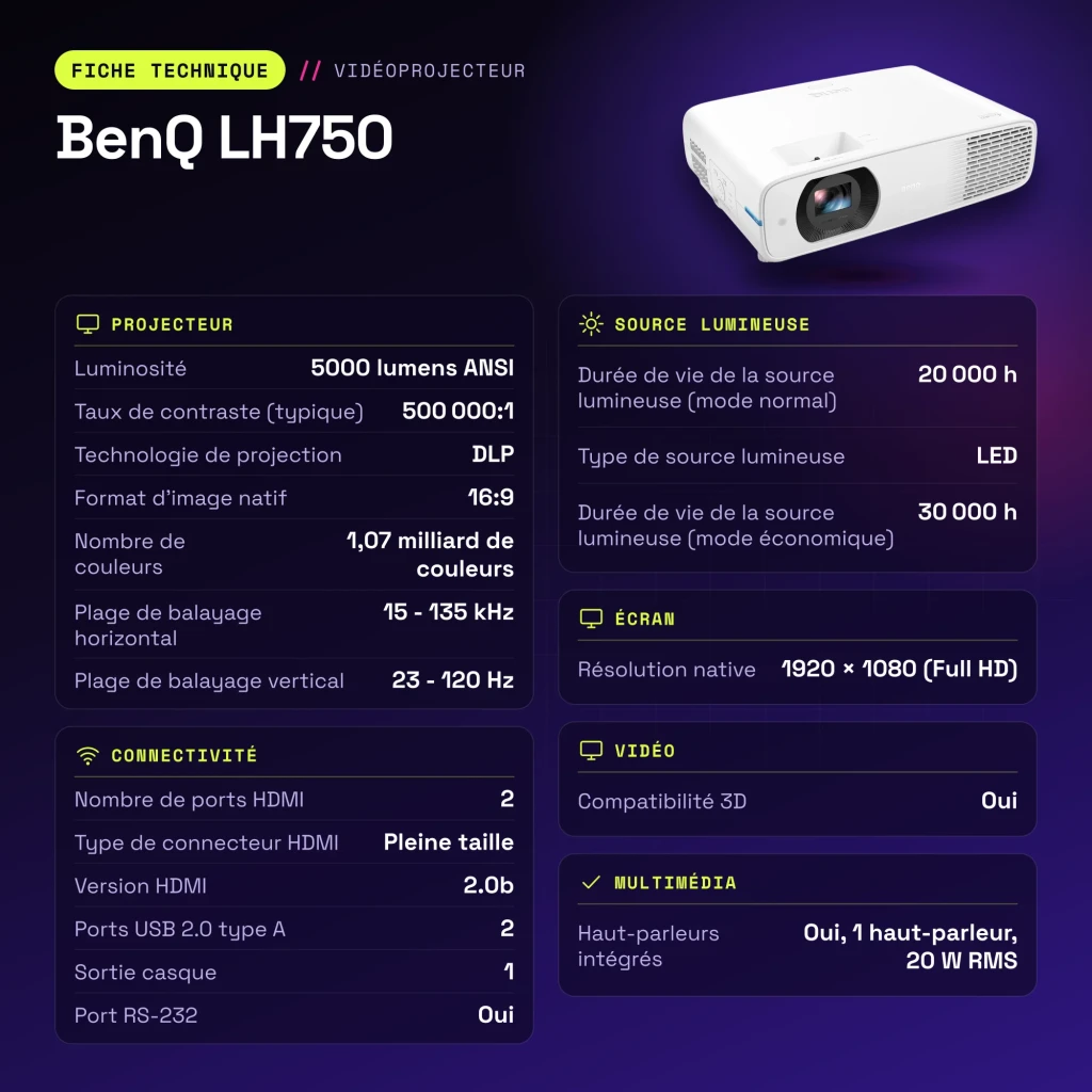 Projecteur BenQ Full HD 5000 Lumens ANSI LED DLP Blanc LH750 - caractéristiques