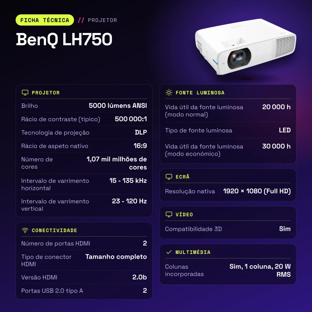Projecteur BenQ Full HD 5000 Lumens ANSI LED DLP Blanc LH750 - caractéristiques