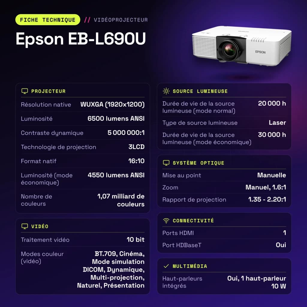 Projetor Epson Laser WUXGA 1920x1200 6500 lúmens ANSI 3LCD Branco EB-L690U - características