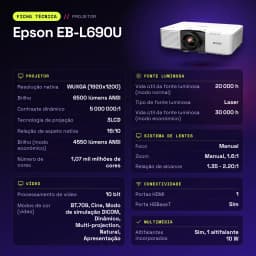 Projetor Epson Laser WUXGA 1920x1200 6500 lúmens ANSI 3LCD Branco EB-L690U - características