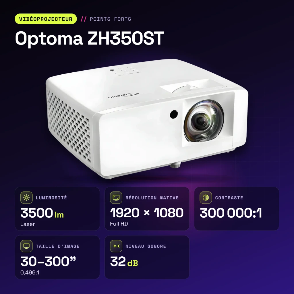 Projetor Optoma Laser Tiro Curto Full HD 1080p 3500 lúmens ANSI Branco ZH350ST - características