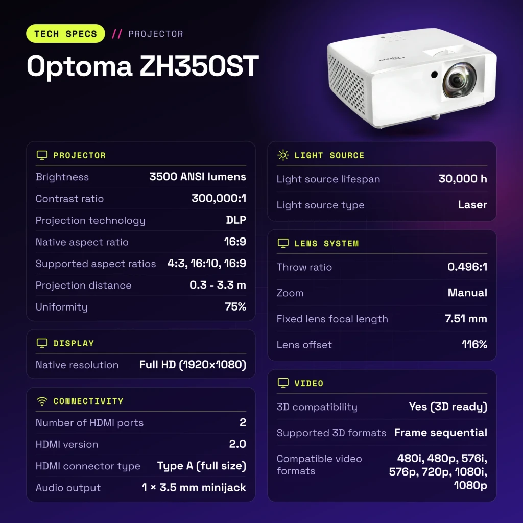 Projetor Optoma Laser Tiro Curto Full HD 1080p 3500 lúmens ANSI Branco ZH350ST - características