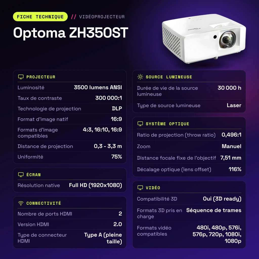 Projetor Optoma Laser Tiro Curto Full HD 1080p 3500 lúmens ANSI Branco ZH350ST - características