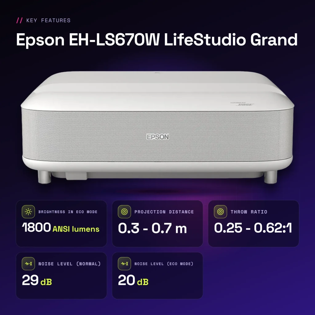 Projecteur laser ultra-courte focale Epson LifeStudio Grand 4K UHD 3600 lumens ANSI Blanc EH-LS670W - caractéristiques