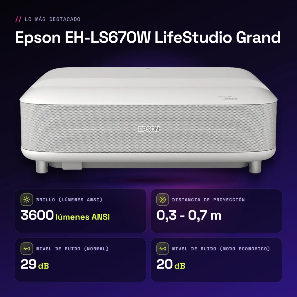 Projecteur laser ultra-courte focale Epson LifeStudio Grand 4K UHD 3600 lumens ANSI Blanc EH-LS670W - caractéristiques