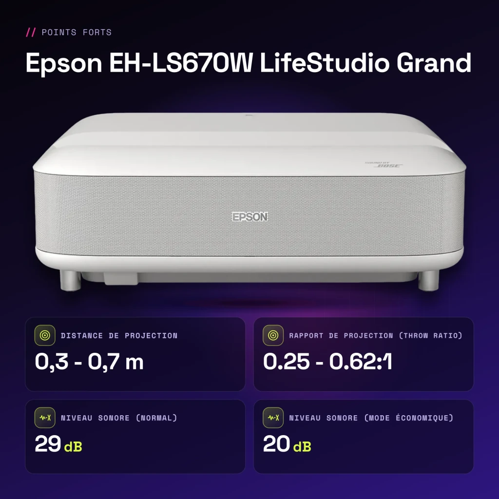 Projecteur laser ultra-courte focale Epson LifeStudio Grand 4K UHD 3600 lumens ANSI Blanc EH-LS670W - caractéristiques
