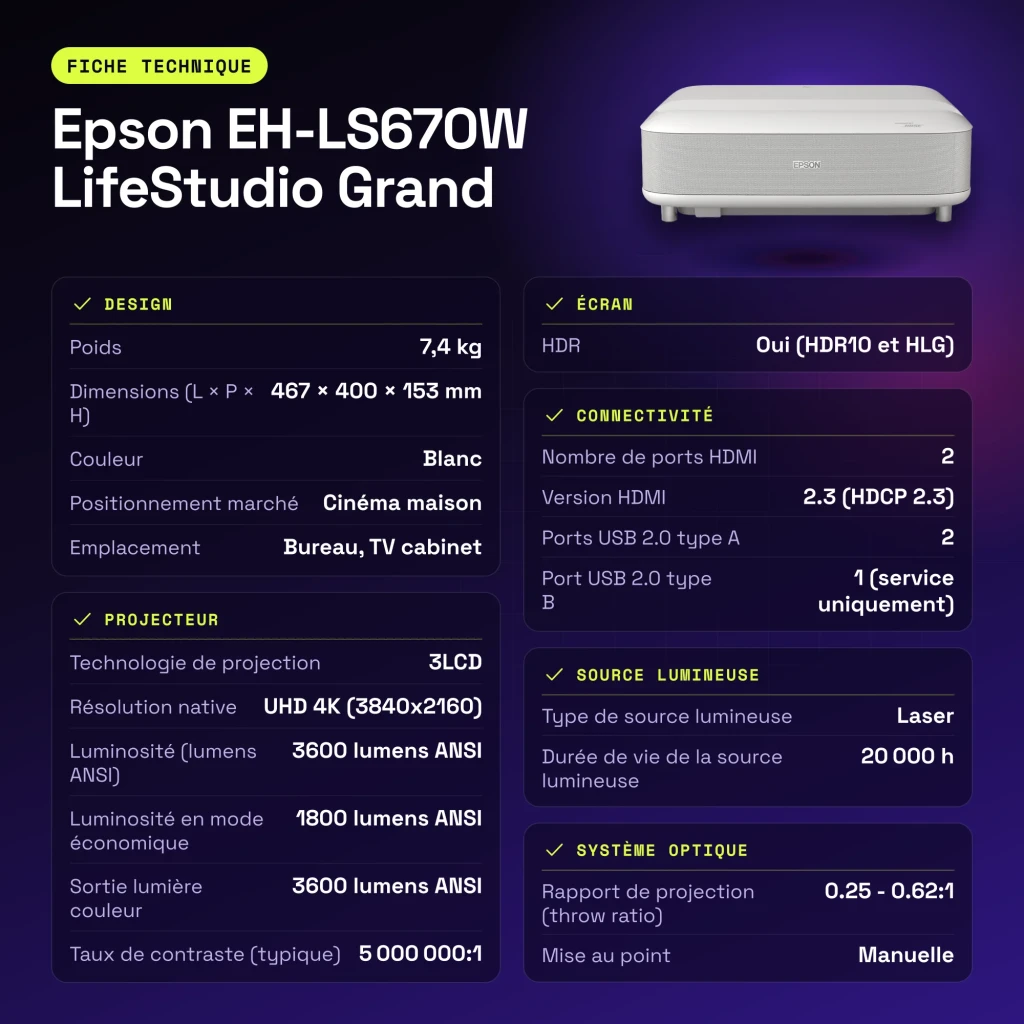 Projecteur laser ultra-courte focale Epson LifeStudio Grand 4K UHD 3600 lumens ANSI Blanc EH-LS670W - caractéristiques