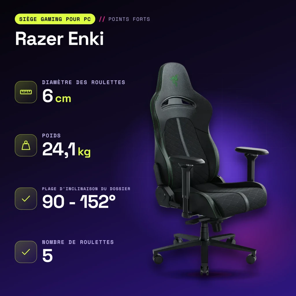 Chaise Gaming Razer Enki Noir/Vert Cuir Synthétique 4D 136kg - caractéristiques