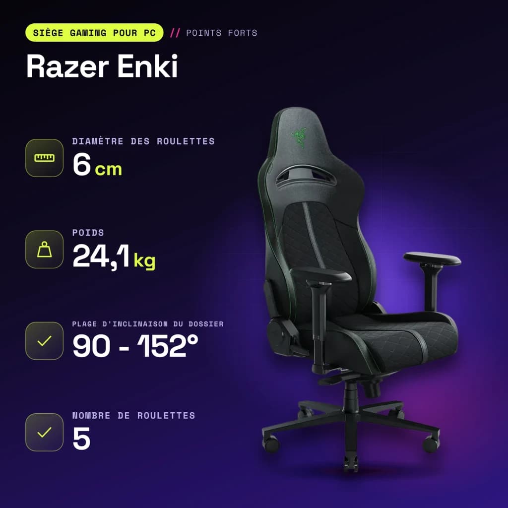Chaise Gaming Razer Enki Noir/Vert Cuir Synthétique 4D 136kg - caractéristiques