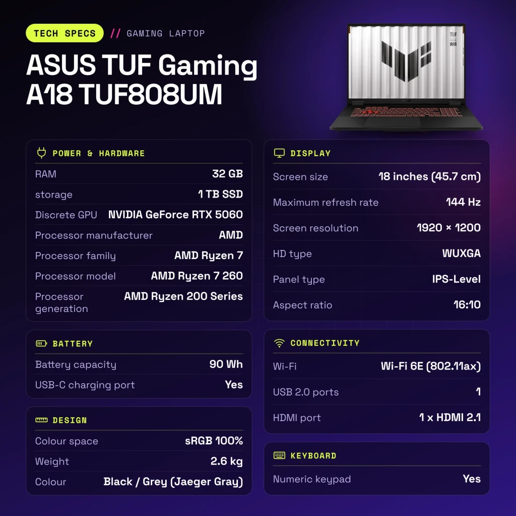 Portátil ASUS TUF Gaming A18 32GB/1TB RTX 5060 8GB GDDR7 18 polegadas WUXGA IPS AMD Ryzen 7 260 Windows 11 Home Preto/Cinzento TUF808UM - características