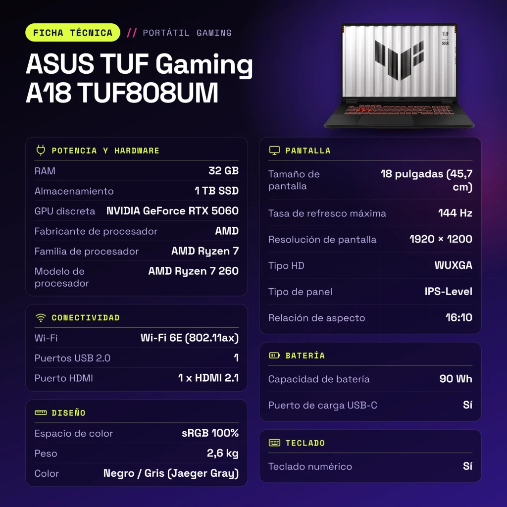 Portátil ASUS TUF Gaming A18 32GB/1TB RTX 5060 8GB GDDR7 18 polegadas WUXGA IPS AMD Ryzen 7 260 Windows 11 Home Preto/Cinzento TUF808UM - características