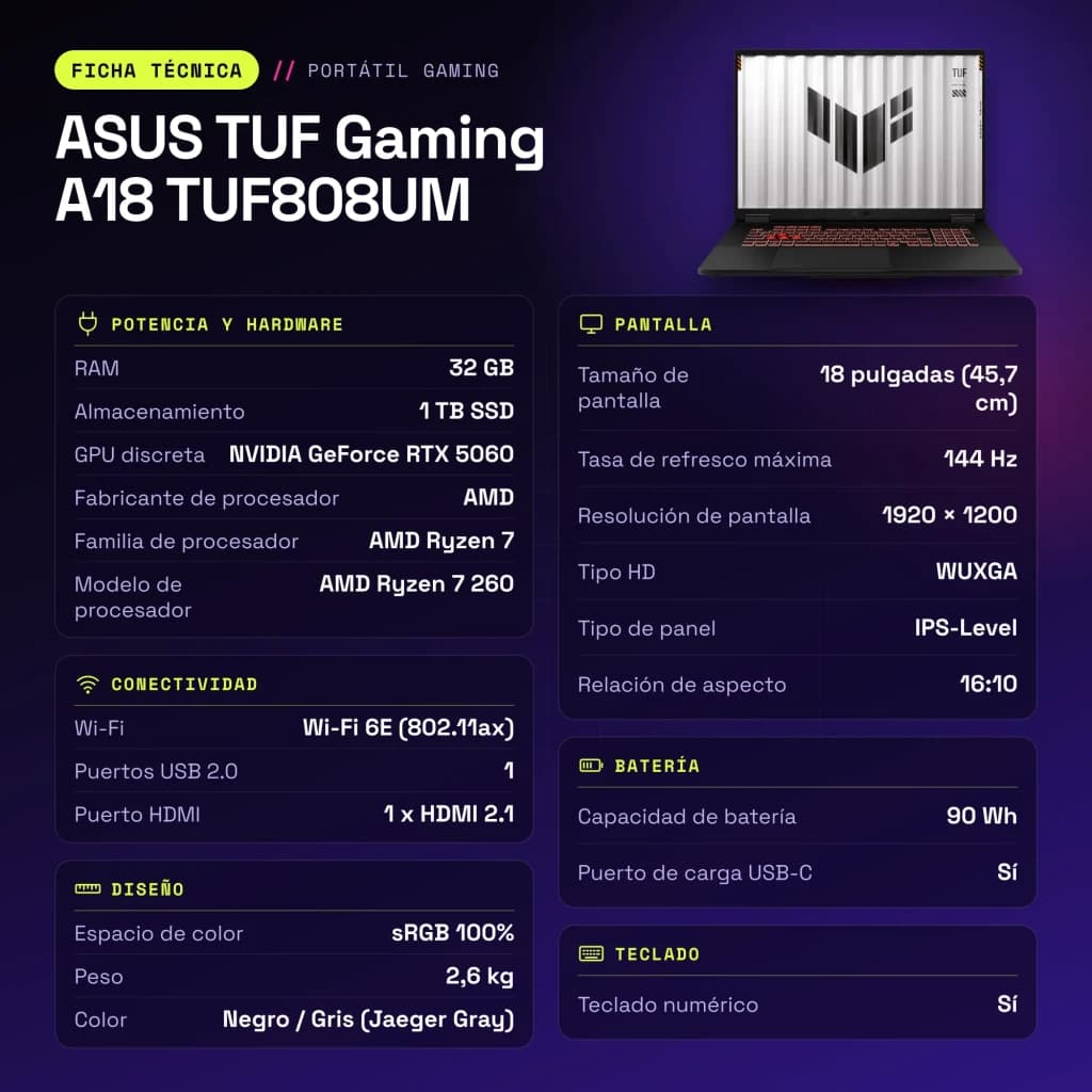 Portátil ASUS TUF Gaming A18 32GB/1TB RTX 5060 8GB GDDR7 18 polegadas WUXGA IPS AMD Ryzen 7 260 Windows 11 Home Preto/Cinzento TUF808UM - características