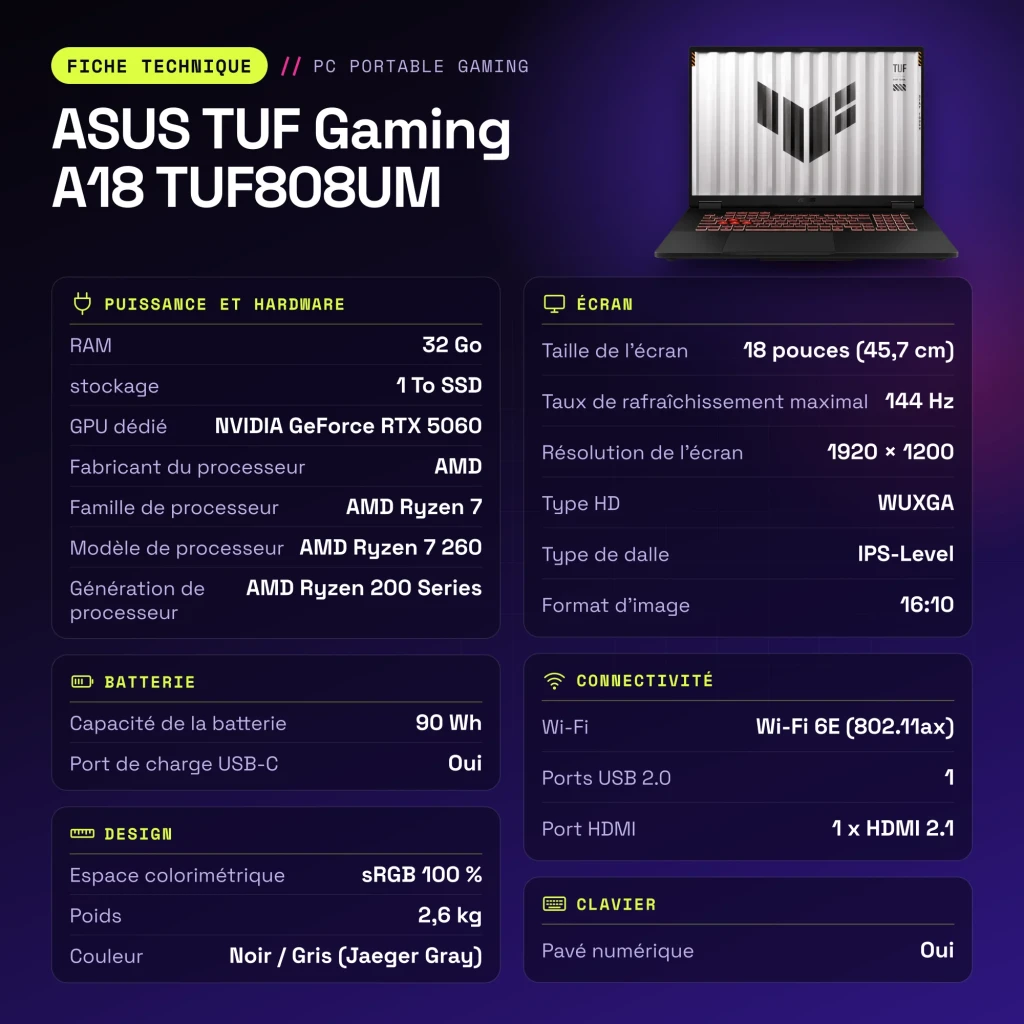 Portátil ASUS TUF Gaming A18 32GB/1TB RTX 5060 8GB GDDR7 18 polegadas WUXGA IPS AMD Ryzen 7 260 Windows 11 Home Preto/Cinzento TUF808UM - características