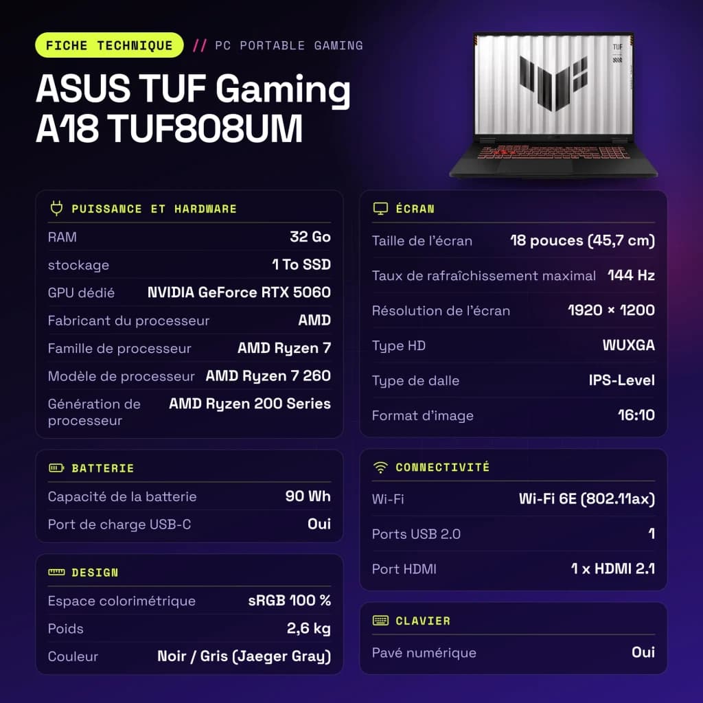 Portátil ASUS TUF Gaming A18 32GB/1TB RTX 5060 8GB GDDR7 18 polegadas WUXGA IPS AMD Ryzen 7 260 Windows 11 Home Preto/Cinzento TUF808UM - características