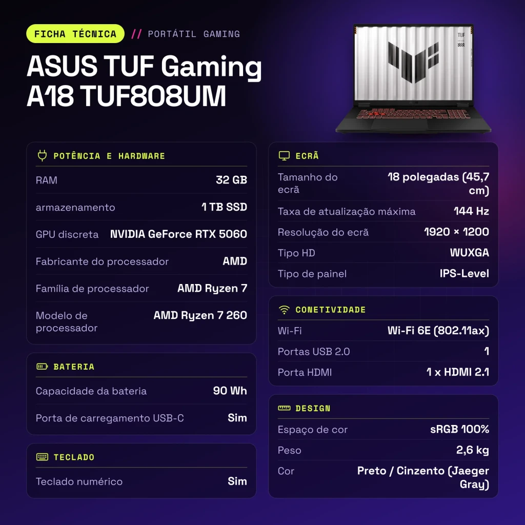 Portátil ASUS TUF Gaming A18 32GB/1TB RTX 5060 8GB GDDR7 18 polegadas WUXGA IPS AMD Ryzen 7 260 Windows 11 Home Preto/Cinzento TUF808UM - características