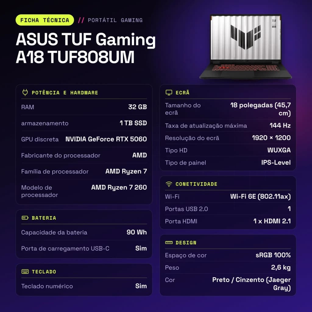 Portátil ASUS TUF Gaming A18 32GB/1TB RTX 5060 8GB GDDR7 18 polegadas WUXGA IPS AMD Ryzen 7 260 Windows 11 Home Preto/Cinzento TUF808UM - características