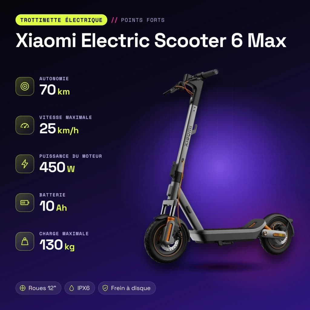 Trottinette Électrique Xiaomi Electric Scooter 6 Max 450W 70km 25km/h 12 pouces Noir - caractéristiques