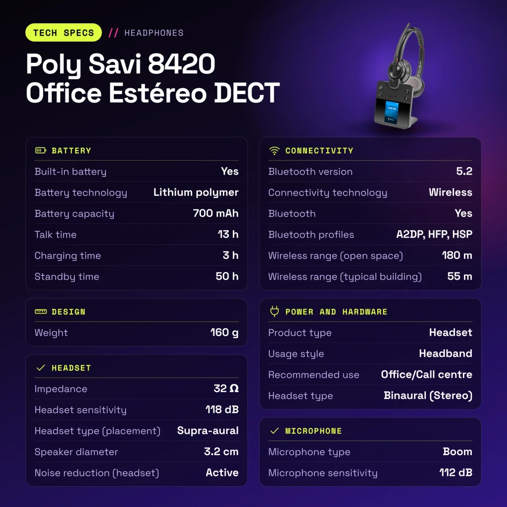 Auriculares Poly Savi 8420 Office Estéreo DECT Cancelación de Ruido Activo Diadema Negro - características