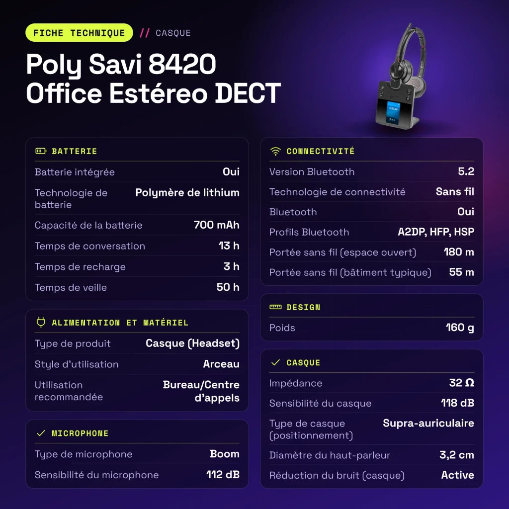 Auriculares Poly Savi 8420 Office Estéreo DECT Cancelación de Ruido Activo Diadema Negro - características