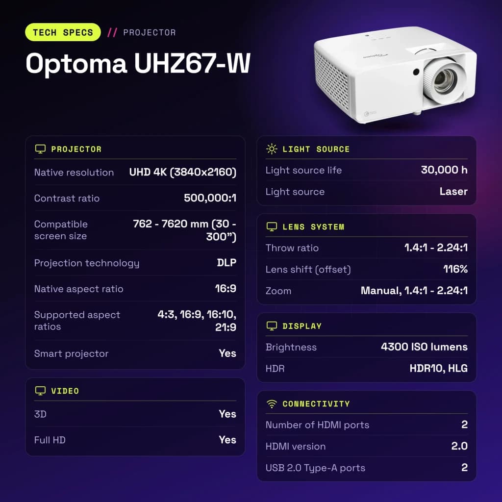 Proyector Optoma Láser DLP 4K UHD 4300 Lúmenes ISO Blanco UHZ67-W - características
