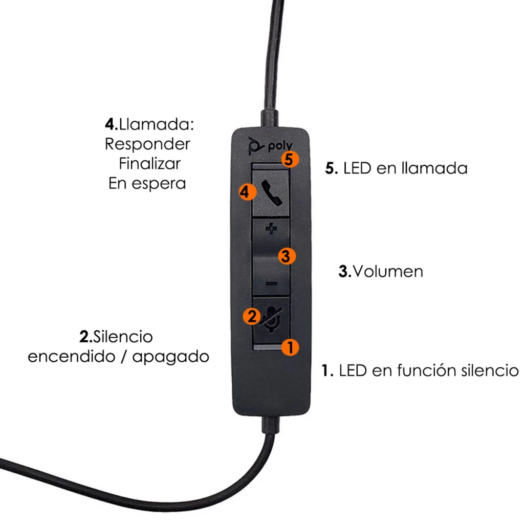Casque Poly EncorePro 310 Réduction de bruit Arceau USB-C Noir, télécommande en ligne: boutons appel, volume, silence