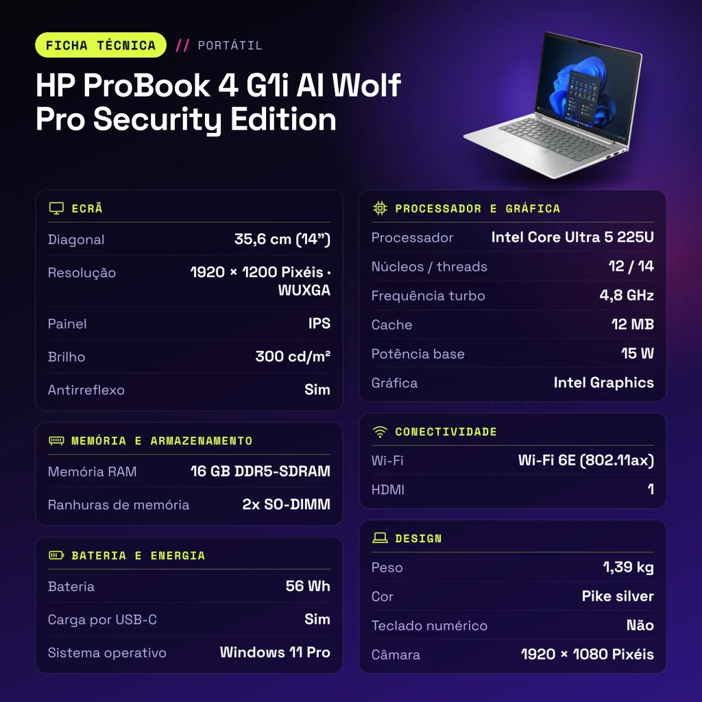 Portátil HP ProBook 4 G1i AI Wolf Pro Security Edition 16GB/512GB 14 polegadas IPS WUXGA Intel Core Ultra 5 225U NVMe Prata - características