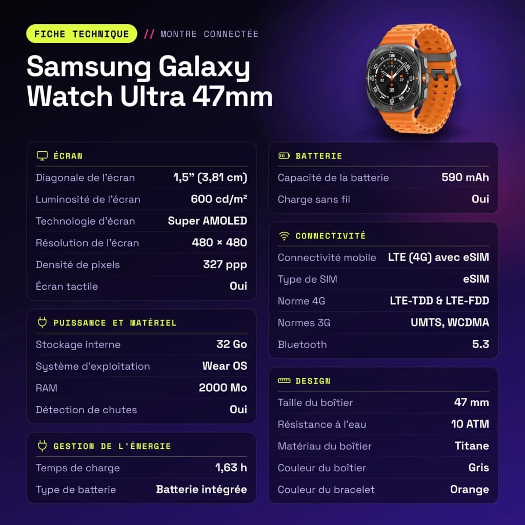 Samsung Galaxy Watch Ultra 47 mm 32 Go GPS + réseau cellulaire Titane Gris/Orange Tension artérielle - caractéristiques