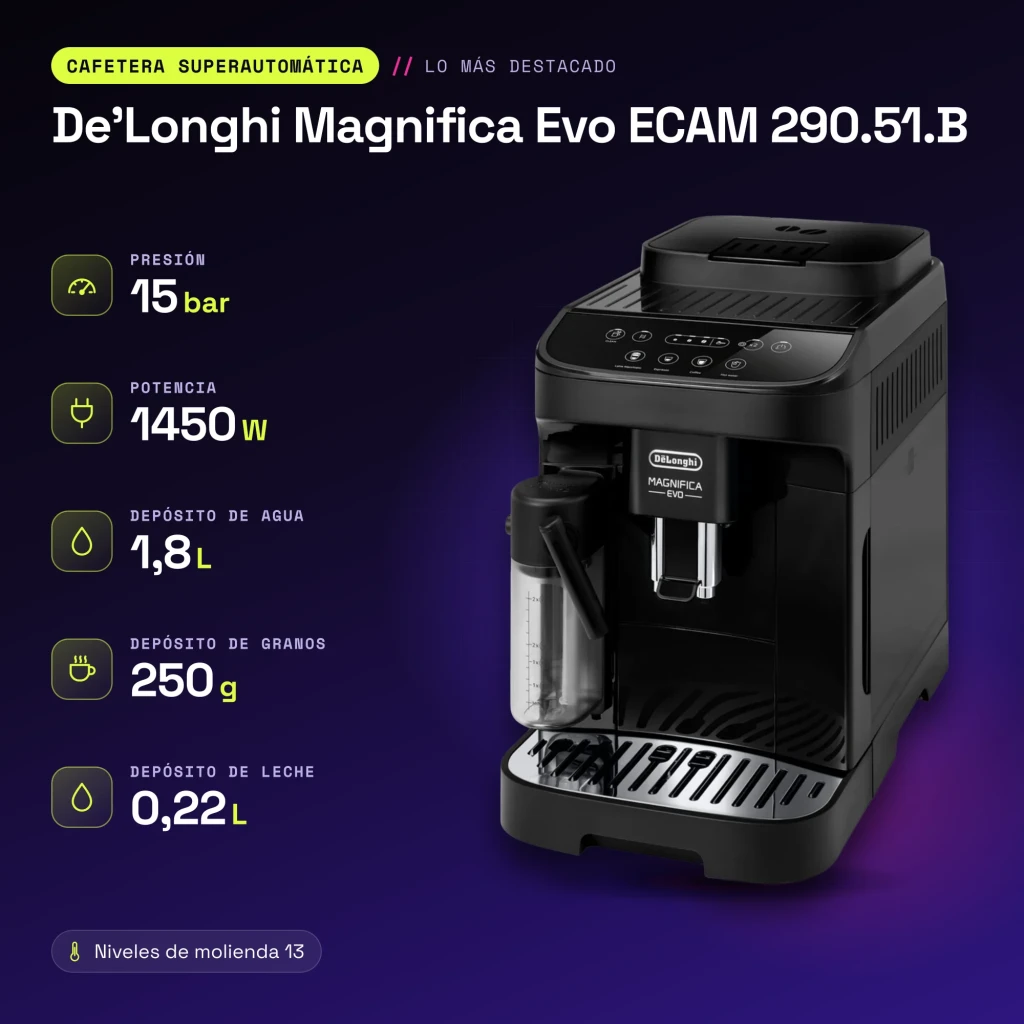 Máquina de Café Superautomática De'Longhi Magnifica Evo 1,8L Moinho Integrado LatteCrema Preto ECAM 290.51.B - características