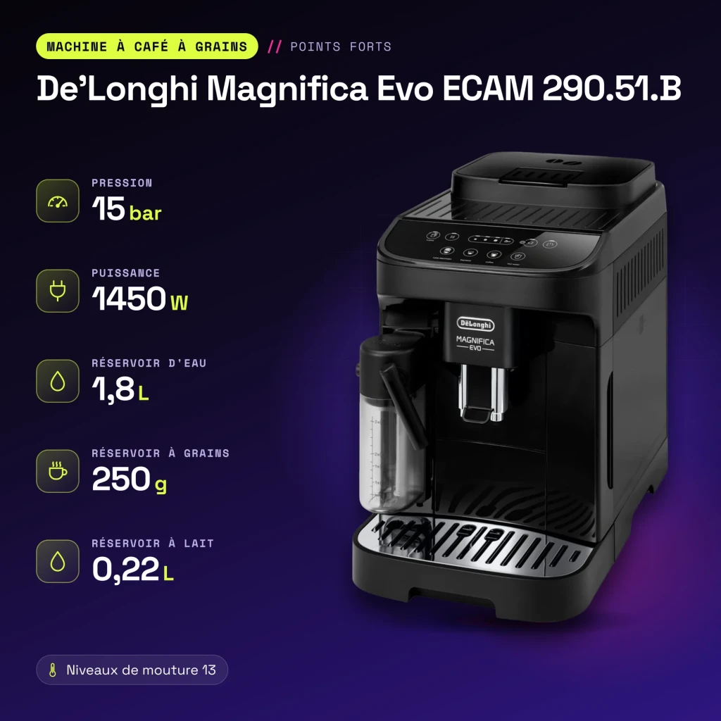 Máquina de Café Superautomática De'Longhi Magnifica Evo 1,8L Moinho Integrado LatteCrema Preto ECAM 290.51.B - características