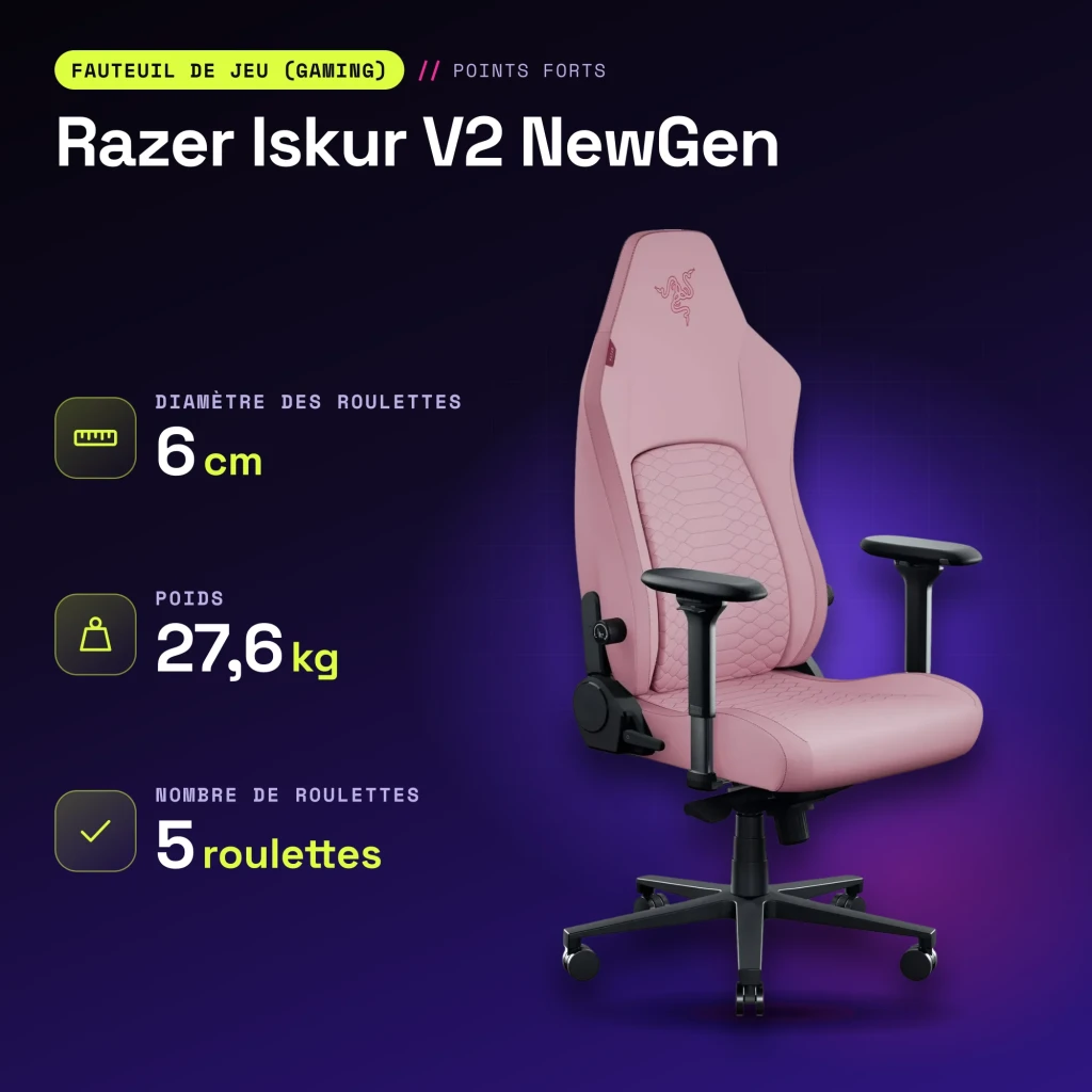 Fauteuil Gaming Razer Iskur V2 NewGen Rose Cuir synthétique 4D 136kg - caractéristiques