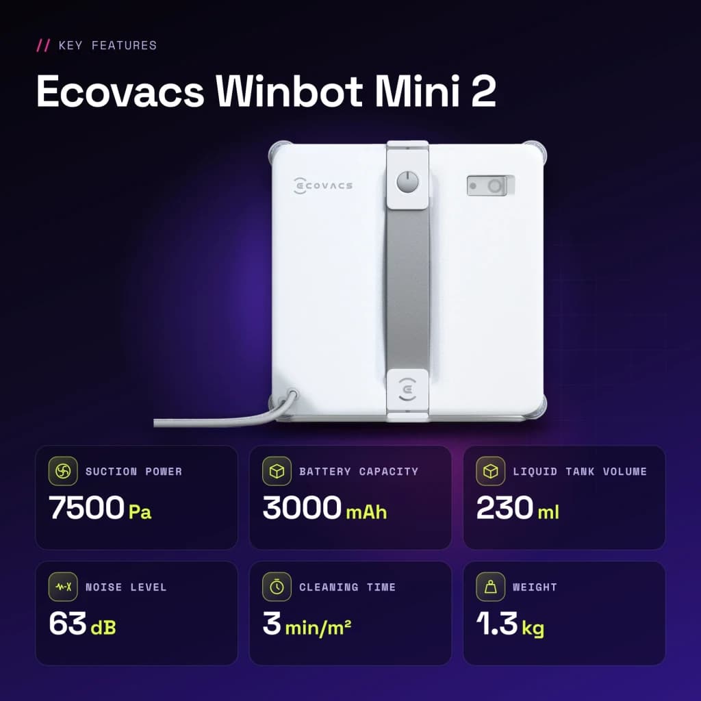 Robot limpiacristales Ecovacs Winbot Mini 2 Gris Depósito 230ml 7500Pa WG853 - características