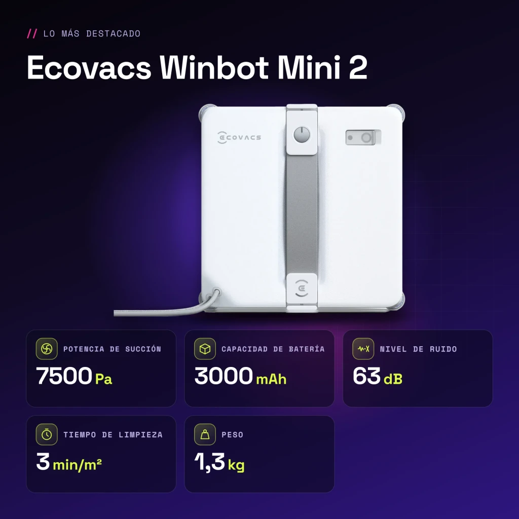 Robot limpiacristales Ecovacs Winbot Mini 2 Gris Depósito 230ml 7500Pa WG853 - características