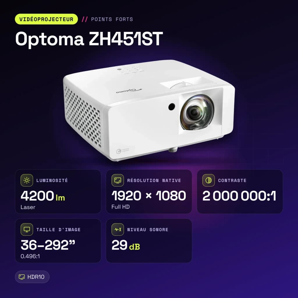 Proyector Optoma Láser Tiro Corto Full HD 1080p 4200 Lúmenes ANSI Blanco ZH451ST - características