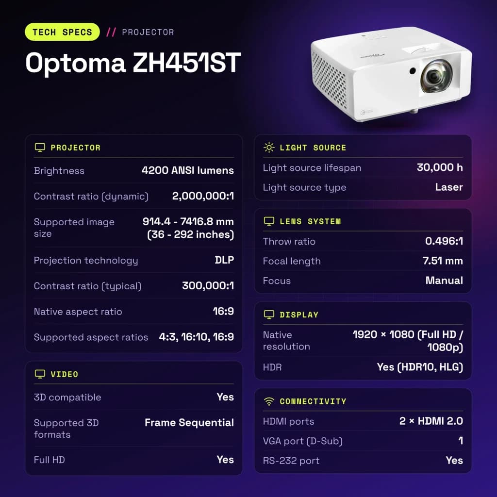 Proyector Optoma Láser Tiro Corto Full HD 1080p 4200 Lúmenes ANSI Blanco ZH451ST - características