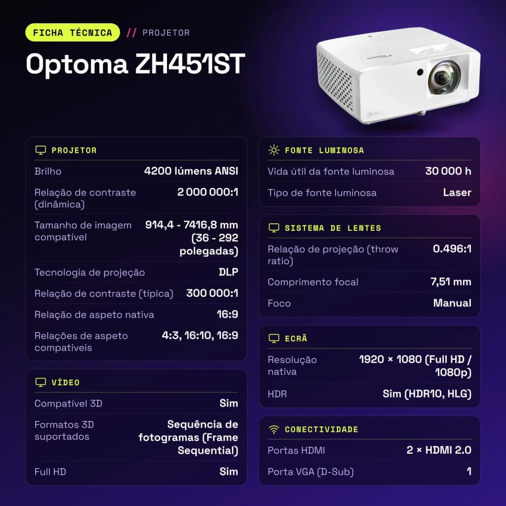 Proyector Optoma Láser Tiro Corto Full HD 1080p 4200 Lúmenes ANSI Blanco ZH451ST - características