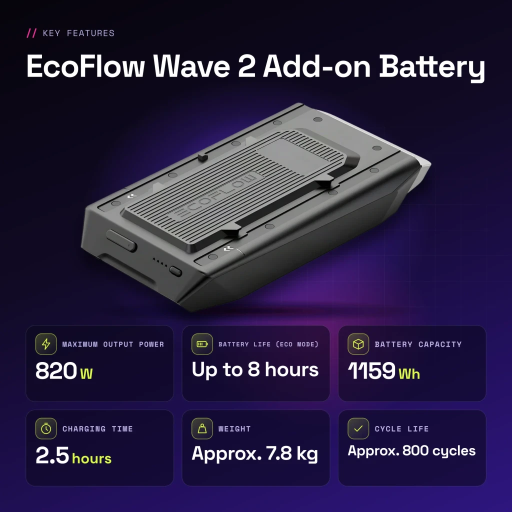 Batterie supplémentaire EcoFlow Wave 2 Add-on Battery Noir 1159Wh 820W Compatible charge solaire - caractéristiques