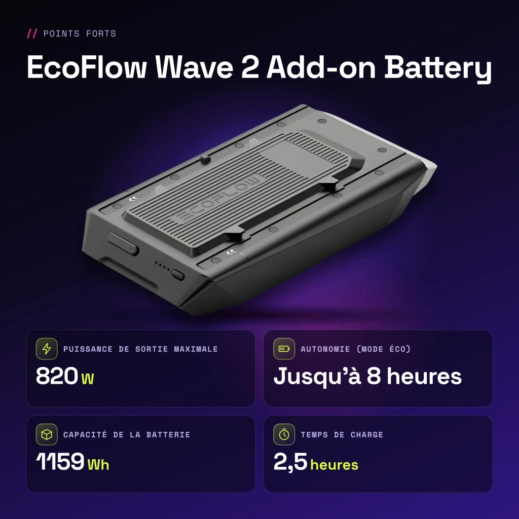 Batterie supplémentaire EcoFlow Wave 2 Add-on Battery Noir 1159Wh 820W Compatible charge solaire - caractéristiques