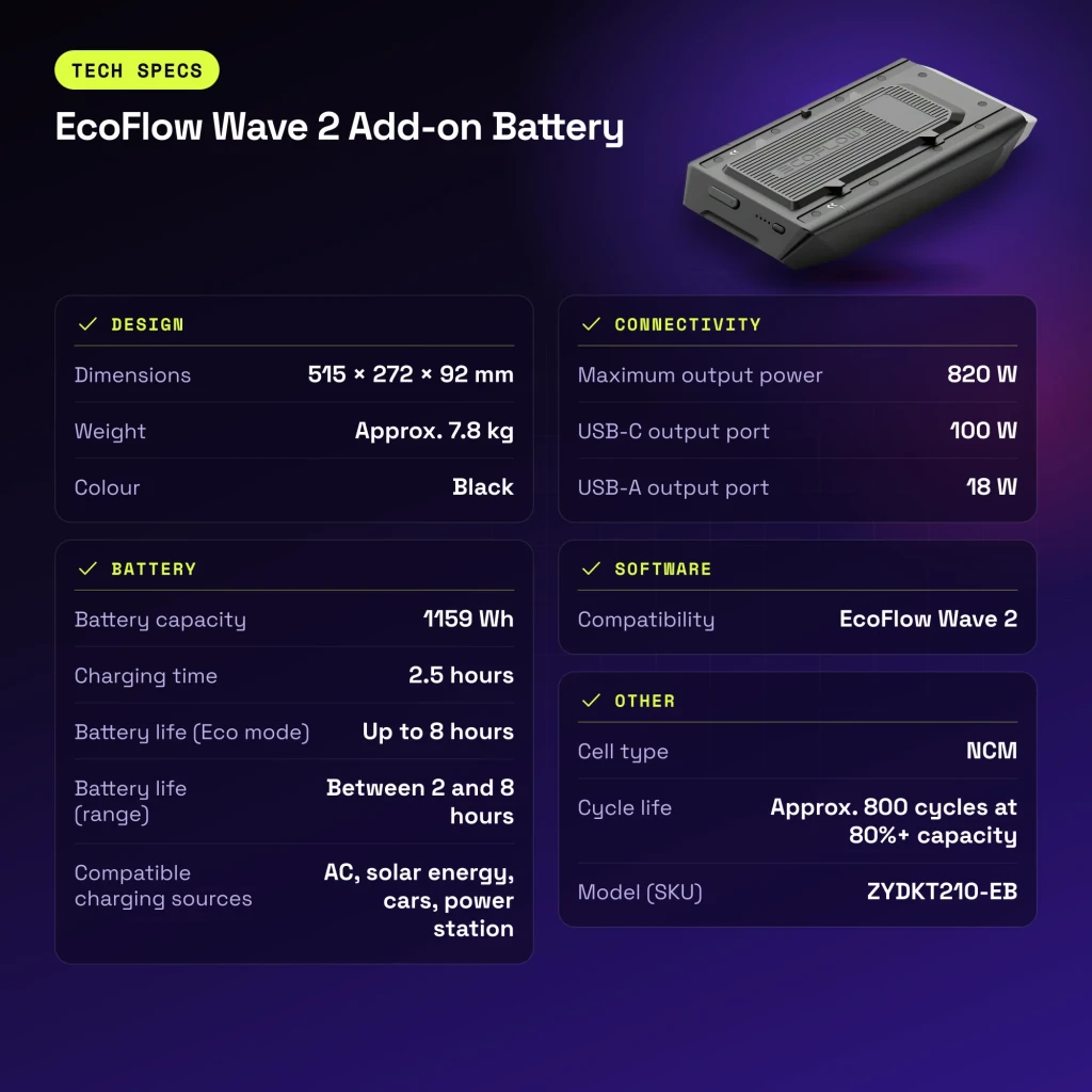 Batterie supplémentaire EcoFlow Wave 2 Add-on Battery Noir 1159Wh 820W Compatible charge solaire - caractéristiques